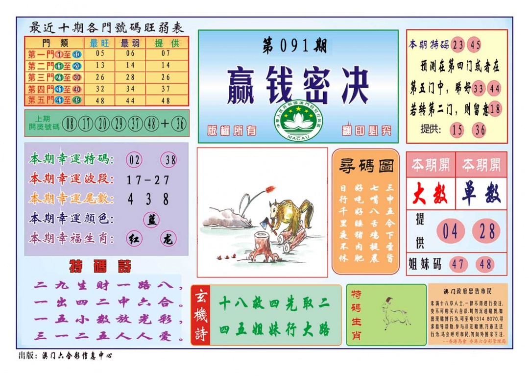 091期赢钱秘诀[图]